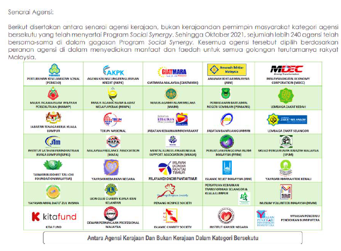Senarai Agensi Program Social Synergy